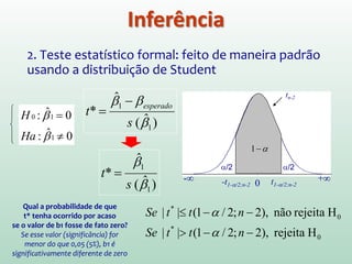1. Construir intervalos de confiança para:1ˆβ
∑
∑
=
=
−
−−
= n
i
i
n
i
ii
XX
YYXX
1
2
1
1
)(
))((
ˆβ
Média:
Variância
estimada: ( )∑
= −
2)ˆ( 1
2
XX
QMR
i
s β
).2(~
)ˆ(
ˆ
1
11
−
−
nt
s β
ββ
Distribuição da estatística studentizada (σ é desconhecido)
Intervalo de confiança
)ˆ()2;2/1(ˆ
11 βαβ snt −−±
Inferência
 