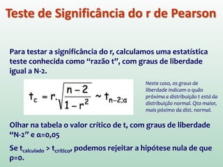 Correlação de Pearson
Medida padronizada da correlação entre variáveis
Valor de r situa-se entre -1 e +1
r = +1  duas variáveis estão perfeitamente correlacionadas de forma positiva
(se uma aumenta, a outra aumenta proporcionalmente)
r = -1  relacionamento negativo perfeito (se uma aumenta, a outra diminui
em valor proporcional
r = 0  indica ausência de relacionamento linear
COEFICIENTE DE CORRELAÇÃO DE PEARSON
 