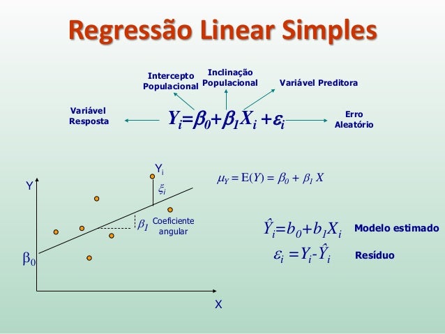 Regressão Linear I
