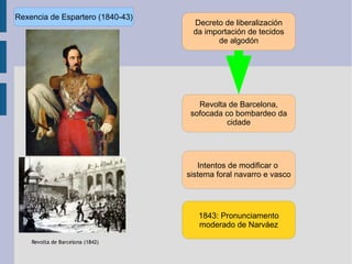 Rexencia de Espartero (1840-43) Decreto de liberalización da importación de tecidos de algodón Revolta de Barcelona, sofocada co bombardeo da cidade Intentos de modificar o  sistema foral navarro e vasco 1843: Pronunciamento moderado de Narváez 
