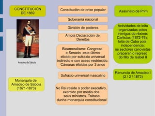 CONSTITUCIÓN DE 1869 Constitución de orixe popular Soberanía nacional División de poderes Ampla Declaración de  Dereitos Bicameralismo: Congreso  e Senado -este último elixido por sufraxio universal indirecto e con aceso restrinxido. Cámaras elixidas por 3 anos Sufraxio universal masculino No Rei reside o poder executivo,  exercido por medio dos  seus ministros. Trátase dunha monarquía constitucional Asasinato de Prim Actividades de loita organizadas polos inimigos do réxime: Carlistas (1872-76);  loita de Cuba pola  independencia; os sectores canovistas preparan o regreso  do fillo de Isabel II Renuncia de Amadeo I (2 / 2 / 1873) Monarquía de  Amadeo de Saboia (1871-1873) 