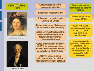 ESTATUTO REAL (1834) Carta outorgada breve, incompleta e flexible Extremado moderantismo Soberanía compartida pola Coroa e as Cortes Cortes bicamerais (Estamento de Próceres e Procuradores) Cortes sen iniciativa lexislativa, só con dereito de petición e facultade de aprobar as novas contribucións Corpo electoral moi reducido  (0,15% da poboación), cun  nivel de renda mínimo esixido aos electores (12.000 reais) A Coroa segue a ser a  principal institución política, mais deixando de ser absoluta Outros elementos definidores do sistema político Decreto de Javier de Burgos (1833) Novas leis sobre  xurisdición ordinaria, sobre o Tribunal Supremo e as  Audiencias Nova organización agrícola (desde 1836), alentando os  principios de liberdade de propiedade, de explotación e de  comercio 