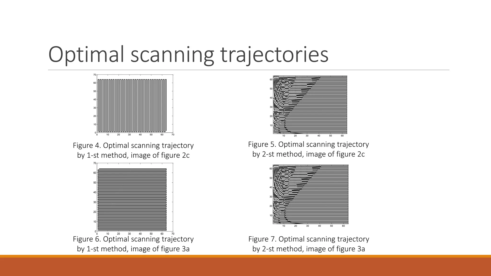 Optimal scanning trajectories
0 10 20 30 40 50 60 70
0
10
20
30
40
50
60
70
0 10 20 30 40 50 60 70
0
10
20
30
40
50
60
70
10 20 30 40 50 60
10
20
30
40
50
60
10 20 30 40 50 60
10
20
30
40
50
60
Figure 4. Optimal scanning trajectory
by 1-st method, image of figure 2c
Figure 5. Optimal scanning trajectory
by 2-st method, image of figure 2c
Figure 6. Optimal scanning trajectory
by 1-st method, image of figure 3a
Figure 7. Optimal scanning trajectory
by 2-st method, image of figure 3a
 
