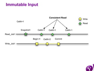 Immutable Input

                                            Consistent Read
                                             ...