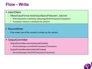 Flow - Write
 User/Client
  ›   HBaseOutputFormat.checkOutputSpecs(FileSystem, JobConf)
      • Write transaction is star...
