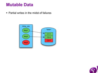 Mutable Data
 Partial writes in the midst of failures



              Write_Job

                                    Tab...
