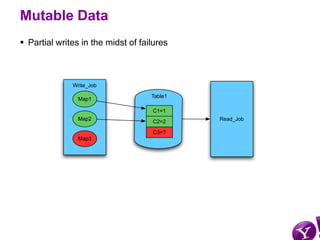 Mutable Data
 Partial writes in the midst of failures



              Write_Job

                                    Tab...