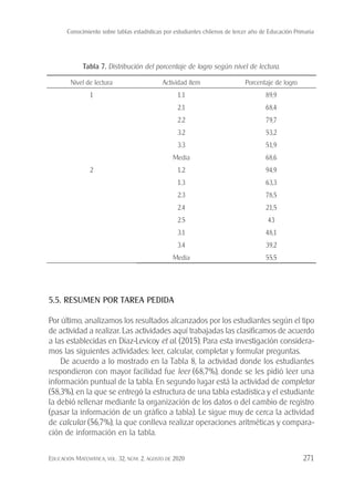 Conocimiento sobre tablas estadísticas por estudiantes chilenos de tercer año de Educación Primaria
Educación Matemática, vol. 32, núm. 2, agosto de 2020 271
Tabla 7. Distribución del porcentaje de logro según nivel de lectura.
Nivel de lectura Actividad ítem Porcentaje de logro
1 1.1 89,9
2.1 68,4
2.2 79,7
3.2 53,2
3.3 51,9
Media 68,6
2 1.2 94,9
1.3 63,3
2.3 78,5
2.4 21,5
2.5 43
3.1 48,1
3.4 39,2
Media 55,5
5.5. RESUMEN POR TAREA PEDIDA
Por último, analizamos los resultados alcanzados por los estudiantes según el tipo
de actividad a realizar. Las actividades aquí trabajadas las clasificamos de acuerdo
a las establecidas en Díaz-Levicoy et al. (2015). Para esta investigación considera-
mos las siguientes actividades: leer, calcular, completar y formular preguntas.
De acuerdo a lo mostrado en la Tabla 8, la actividad donde los estudiantes
respondieron con mayor facilidad fue leer (68,7%), donde se les pidió leer una
información puntual de la tabla. En segundo lugar está la actividad de completar
(58,3%), en la que se entregó la estructura de una tabla estadística y el estudiante
la debió rellenar mediante la organización de los datos o del cambio de registro
(pasar la información de un gráfico a tabla). Le sigue muy de cerca la actividad
de calcular (56,7%), la que conlleva realizar operaciones aritméticas y compara-
ción de información en la tabla.
 
