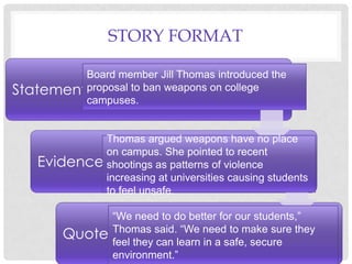 STORY FORMAT
Board member Jill Thomas introduced the
proposal to ban weapons on college
Statement:
campuses.

Thomas argued weapons have no place
on campus. She pointed to recent
Evidence:shootings as patterns of violence
increasing at universities causing students
to feel unsafe.
“We need to do better for our students,”
Thomas said. “We need to make sure they
Quote:feel they can learn in a safe, secure
environment.”

 