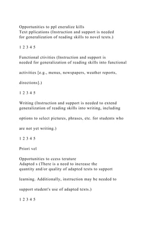 Opportunities to ppl eneralize kills
Text pplications (Instruction and support is needed
for generalization of reading skills to novel texts.)
1 2 3 4 5
Functional ctivities (Instruction and support is
needed for generalization of reading skills into functional
activities [e.g., menus, newspapers, weather reports,
directions].)
1 2 3 4 5
Writing (Instruction and support is needed to extend
generalization of reading skills into writing, including
options to select pictures, phrases, etc. for students who
are not yet writing.)
1 2 3 4 5
Priori vel
Opportunities to ccess terature
Adapted s (There is a need to increase the
quantity and/or quality of adapted texts to support
learning. Additionally, instruction may be needed to
support student's use of adapted texts.)
1 2 3 4 5
 