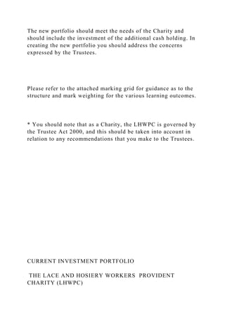 The new portfolio should meet the needs of the Charity and
should include the investment of the additional cash holding. In
creating the new portfolio you should address the concerns
expressed by the Trustees.
Please refer to the attached marking grid for guidance as to the
structure and mark weighting for the various learning outcomes.
* You should note that as a Charity, the LHWPC is governed by
the Trustee Act 2000, and this should be taken into account in
relation to any recommendations that you make to the Trustees.
CURRENT INVESTMENT PORTFOLIO
THE LACE AND HOSIERY WORKERS PROVIDENT
CHARITY (LHWPC)
 