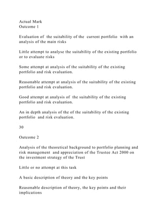 Actual Mark
Outcome 1
Evaluation of the suitability of the current portfolio with an
analysis of the main risks
Little attempt to analyse the suitability of the existing portfolio
or to evaluate risks
Some attempt at analysis of the suitability of the existing
portfolio and risk evaluation.
Reasonable attempt at analysis of the suitability of the existing
portfolio and risk evaluation.
Good attempt at analysis of the suitability of the existing
portfolio and risk evaluation.
An in depth analysis of the of the suitability of the existing
portfolio and risk evaluation.
30
Outcome 2
Analysis of the theoretical background to portfolio planning and
risk management and appreciation of the Trustee Act 2000 on
the investment strategy of the Trust
Little or no attempt at this task
A basic description of theory and the key points
Reasonable description of theory, the key points and their
implications
 