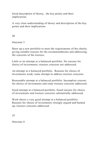 Good description of theory, the key points and their
implications
A very clear understanding of theory and description of the key
points and their implications
20
Outcome 3
Draw up a new portfolio to meet the requirements of the charity
giving suitable reasons for the recommendations and addressing
the concerns of the trustees.
Little or no attempt at a balanced portfolio. No reasons for
choice of investments; trustees concerns not addressed.
An attempt at a balanced portfolio. Reasons for choice of
investments weak; some attempt to address trustees concerns.
Reasonable attempt at a balanced portfolio. Incomplete reasons
for choice of investments and some trustees concerns addressed.
Good attempt at a balanced portfolio. Good reasons for choice
of investments and trustees concerns substantially addressed.
Work shows a very good attempt at a balanced portfolio.
Reasons for choice of investments strongly argued and backed
up; trustees concerns addressed.
35
Outcome 4
 