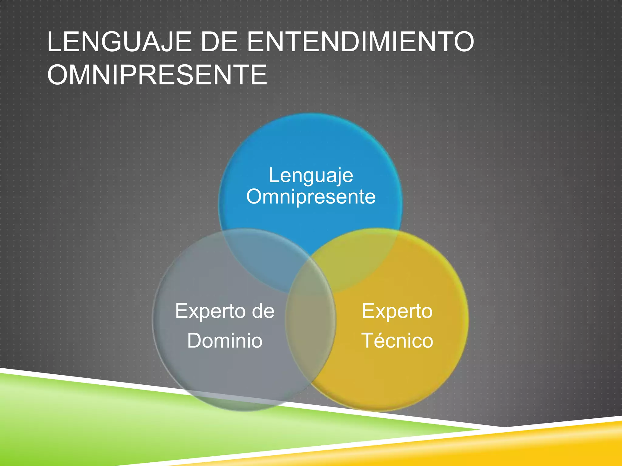 Lenguaje de Modelamiento (cont.)Representación en:GráficasTextoEjemplos:UMLDSLBPMLArchimate