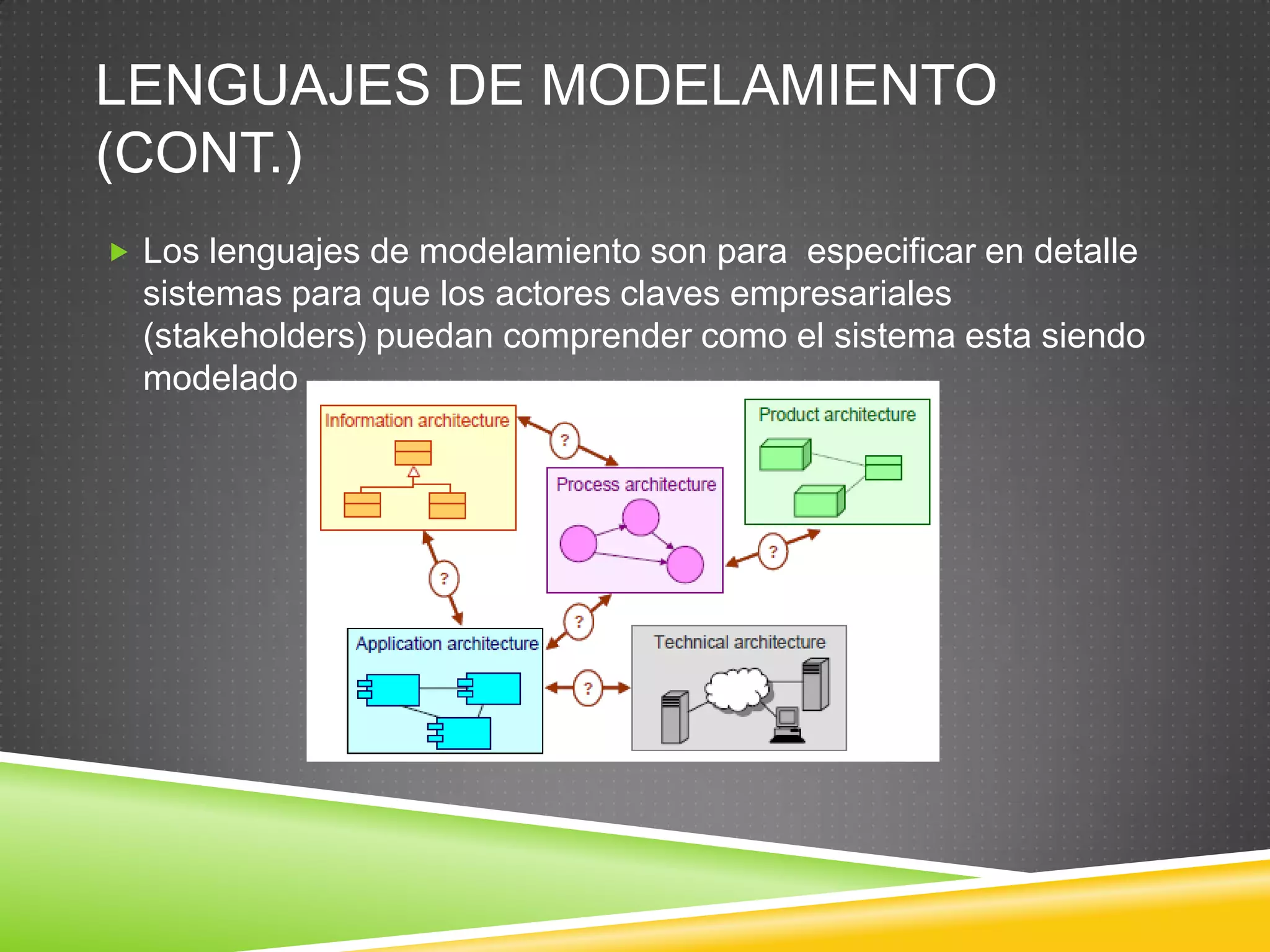 Nivel de abstracciónNivel deAbstracciónDe cara a la tecnologíaDe cara al negocio