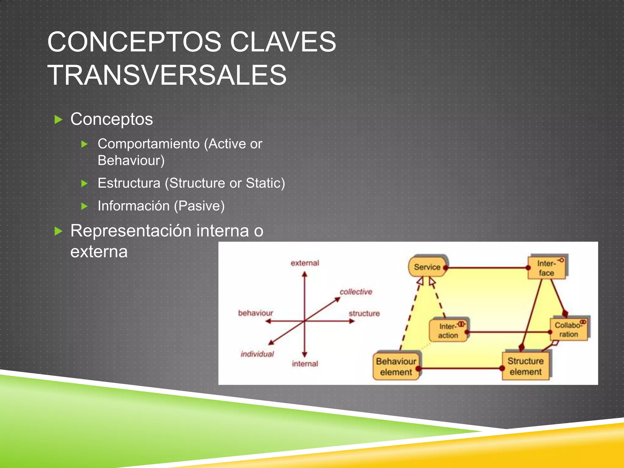 Beneficios de ArchimateEs un lenguaje internacional, independiente del proveedorEs un lenguaje simple y limpioFácil de combinar con métodos de desarrollo de Arquitectura EmpresarialEs soportado por múltiples herramientas de AE