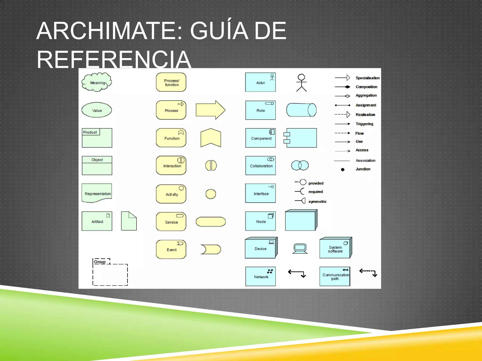 Uso de archimateRepresentación de una Arquitectura EmpresarialConceptualización de una SoluciónDiseño y modelamiento de una Arquitectura TecnológicaComplemento y enriquecimiento de metodologías de desarrollo de AEGeneralización de comunicación a nivel empresarialVisualización de impacto en cambios organizacionales