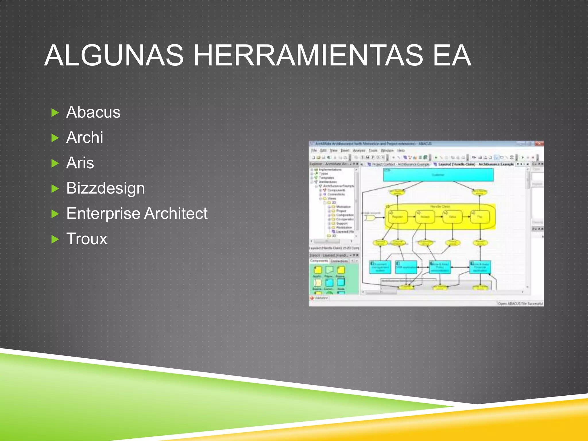 Archimate: Guía de referencia 
