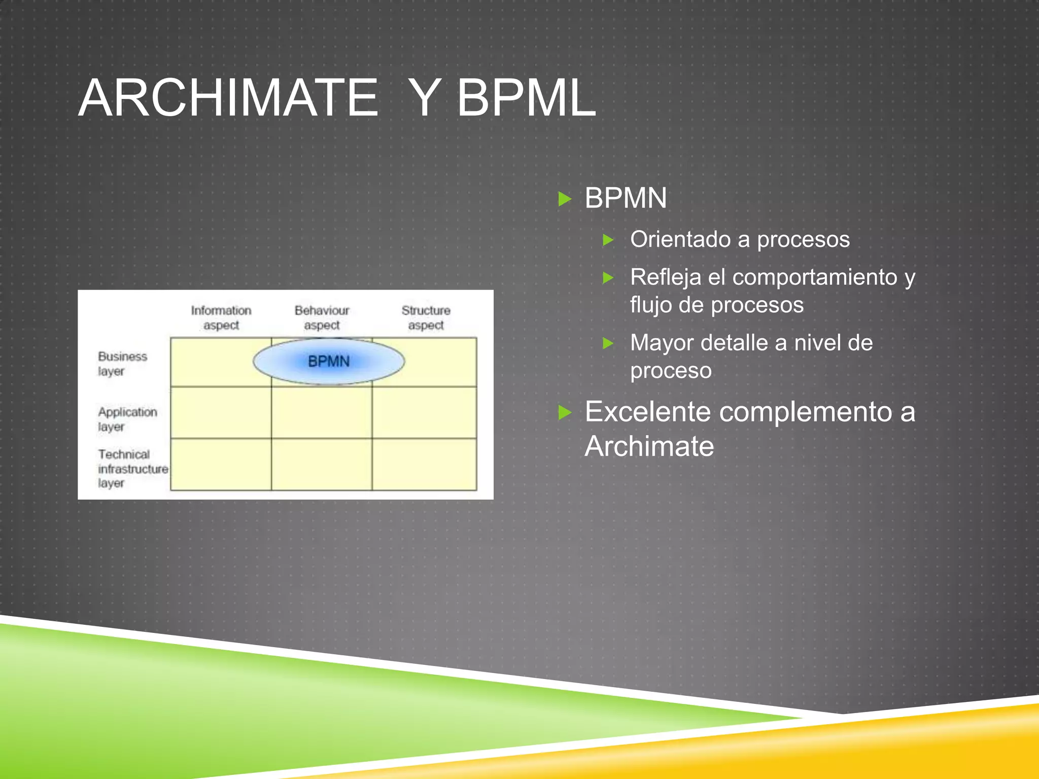 Archimate y otrOSlenguajes