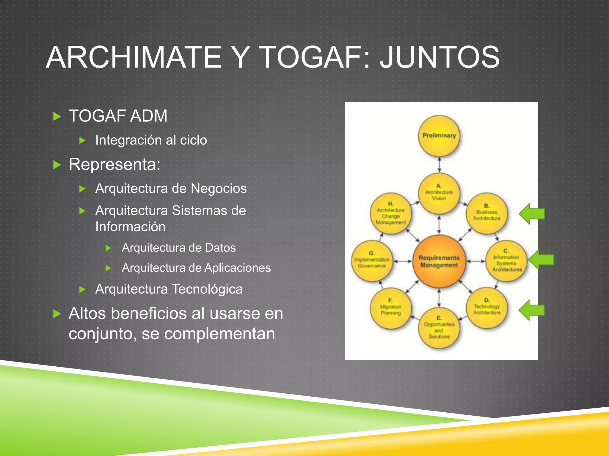 Archimate  Y BPML BPMNOrientado a procesosRefleja el comportamiento y flujo de procesosMayor detalle a nivel de procesoExcelente complemento a Archimate