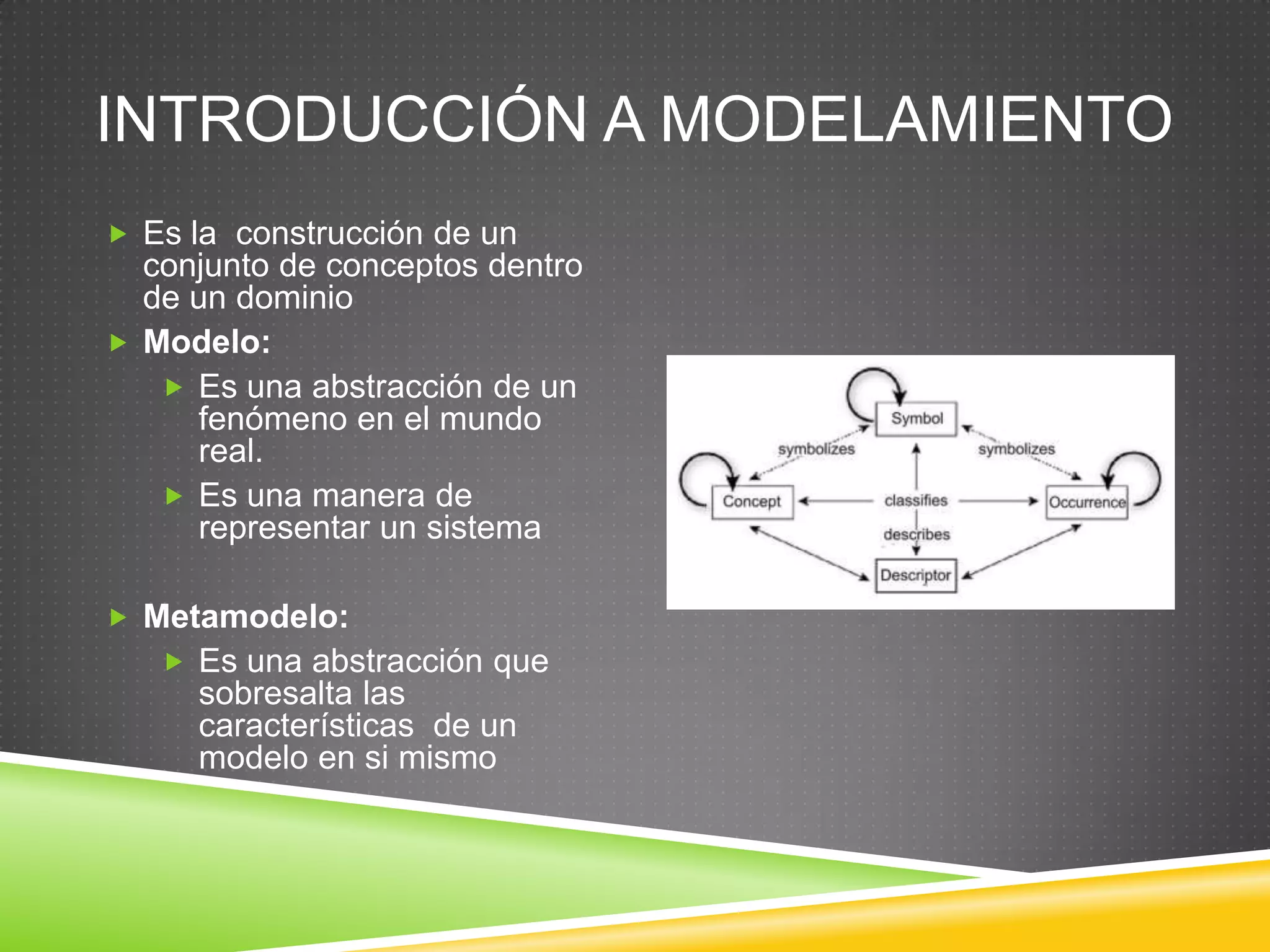 Objetivos del CursoConocer y comprender el lenguaje de modelamiento ArchimateDescribir el uso de Archimate para describir, analizar y visualizar las relaciones de los múltiples dominios empresariales