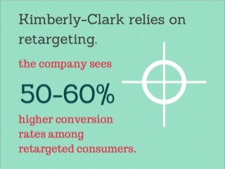 10 Retargeting Stats you Probably Didn't Know