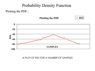 Probability Density Function 
Plotting the PDF : 
Plotting the PDF 
0 
-20 
-40 
-60 
-80 
-100 
SAMPLES 
RSS 
RSS 
A PLOT OF RSS FOR A NUMBER OF SAMPLES 
 