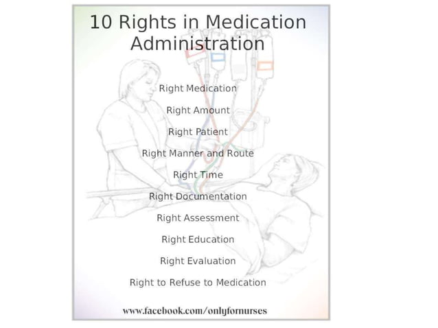 10 Rights of medication administration NUHS | PPTX | Pharmaceutical ...