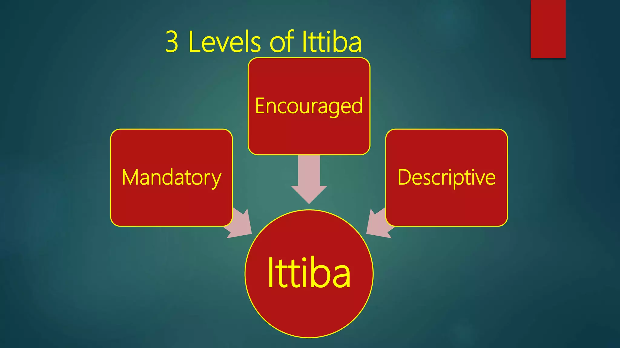 3 Levels of Ittiba
Ittiba
Mandatory
Encouraged
Descriptive
 