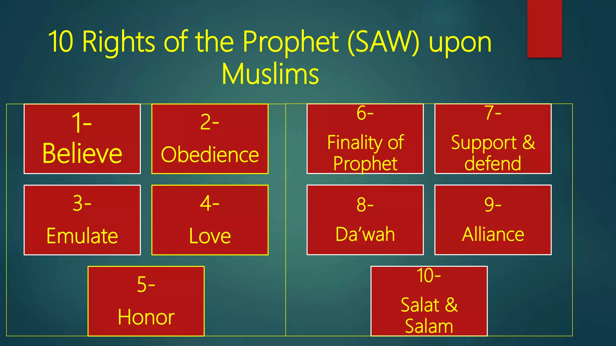 10 Rights of the Prophet (SAW) upon
Muslims
1-
Believe
2-
Obedience
3-
Emulate
4-
Love
5-
Honor
6-
Finality of
Prophet
7-
Support &
defend
8-
Da’wah
9-
Alliance
10-
Salat &
Salam
 
