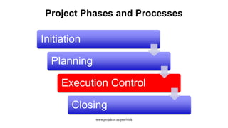 Project Phases and Processes
Initiation
Planning
Execution Control
Closing
www.projektor.ee/pm/#risk
 