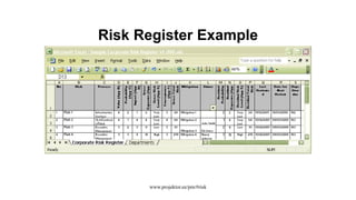 Risk Register Example
www.projektor.ee/pm/#risk
 