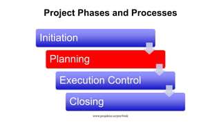 Project Phases and Processes
Initiation
Planning
Execution Control
Closing
www.projektor.ee/pm/#risk
 