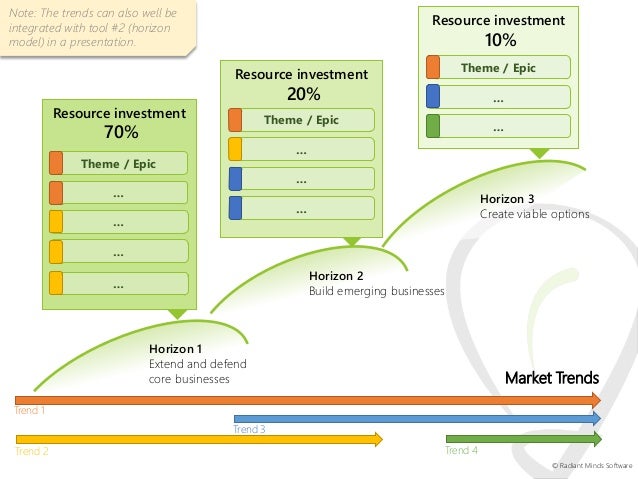 10 tools to create impressive product roadmaps
