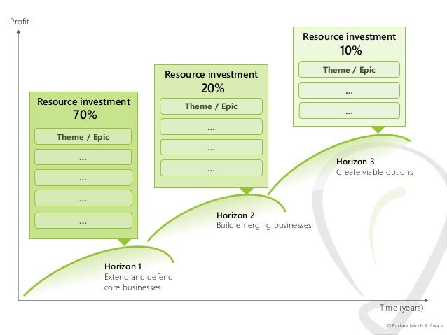 16 CONTOH RUMUS TENSES