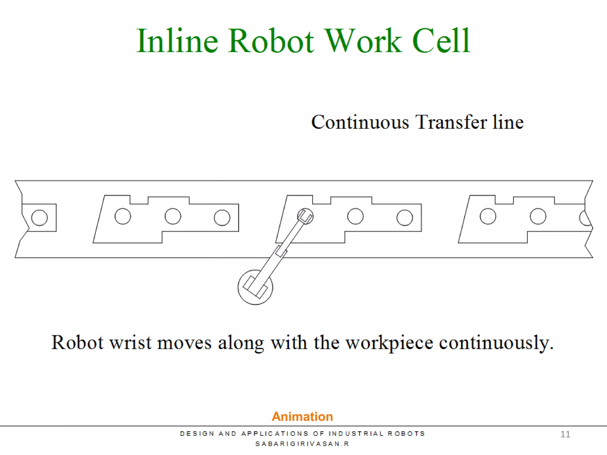 Inline Robot Work Cell
Animation
11
 