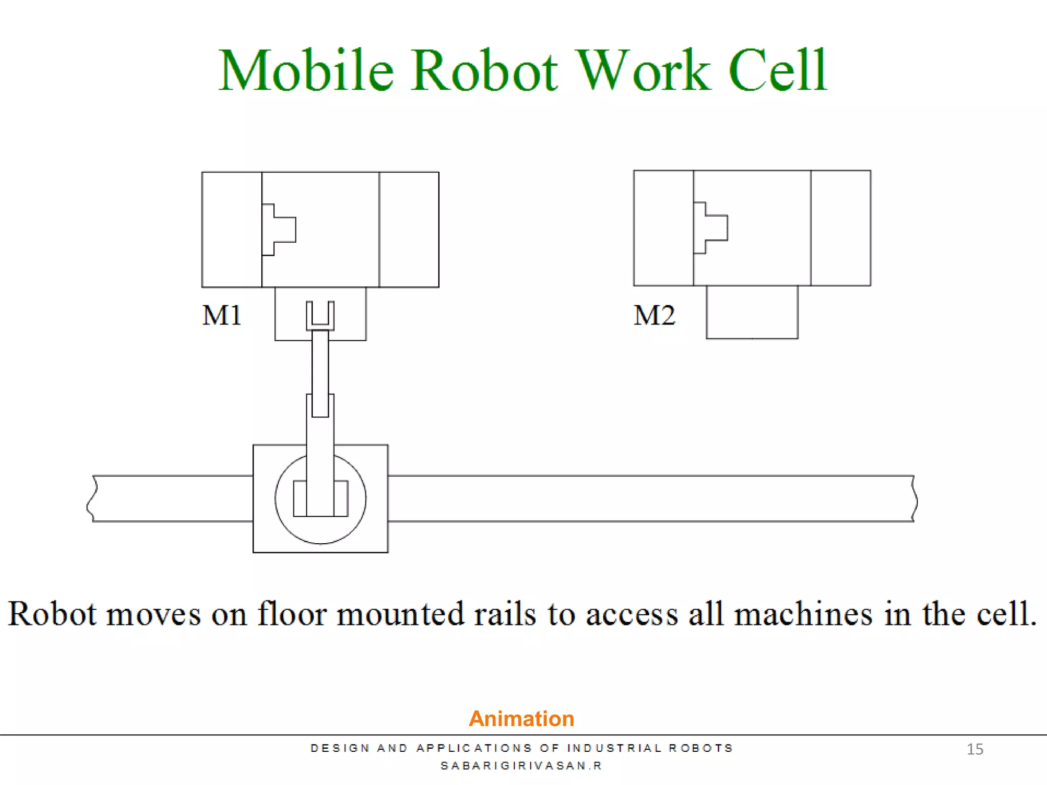 Mobile Robot Work Cell – Floor
Mounted Rail System
Animation
15
 