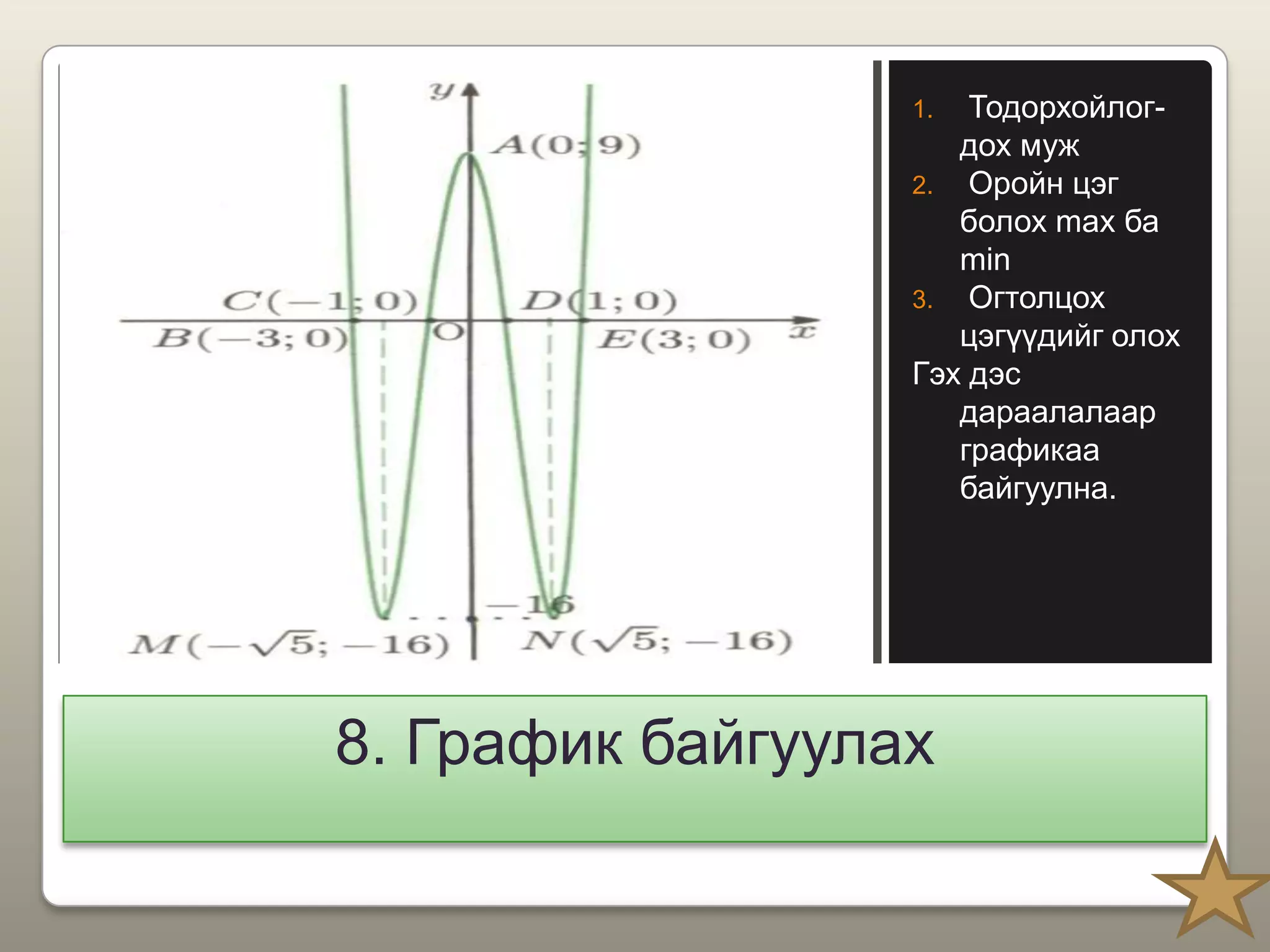 8. График байгуулах
1. Тодорхойлог-
дох муж
2. Оройн цэг
болох max ба
min
3. Огтолцох
цэгүүдийг олох
Гэх дэс
дараалалаар
графикаа
байгуулна.
 