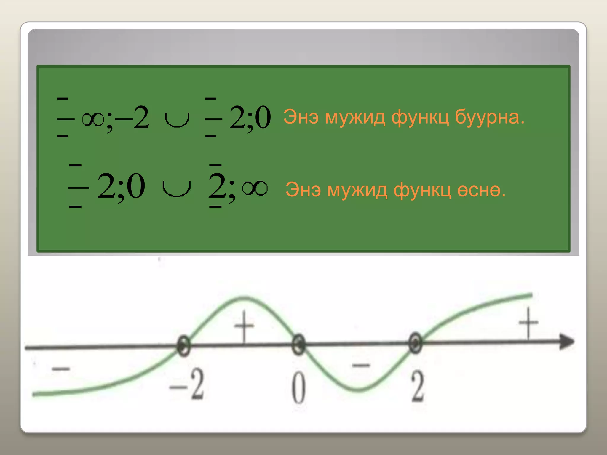 Энэ мужид функц буурна.
Энэ мужид функц өснө.
0;22;
;20;2
 