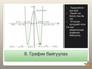 8. График байгуулах
1. Тодорхойлог-
дох муж
2. Оройн цэг
болох max ба
min
3. Огтолцох
цэгүүдийг олох
Гэх дэс
дараалалаар
графикаа
байгуулна.
 