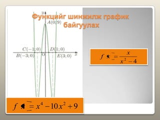 Функцийг шинжилж график
байгуулах
910 24
xxxf
42
x
x
xf
 