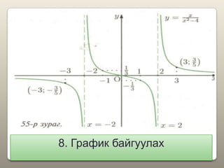 8. График байгуулах
 