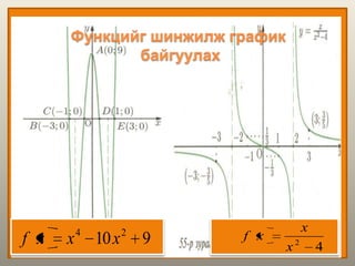Функцийг шинжилж график
байгуулах
910 24
xxxf 42
x
x
xf
 