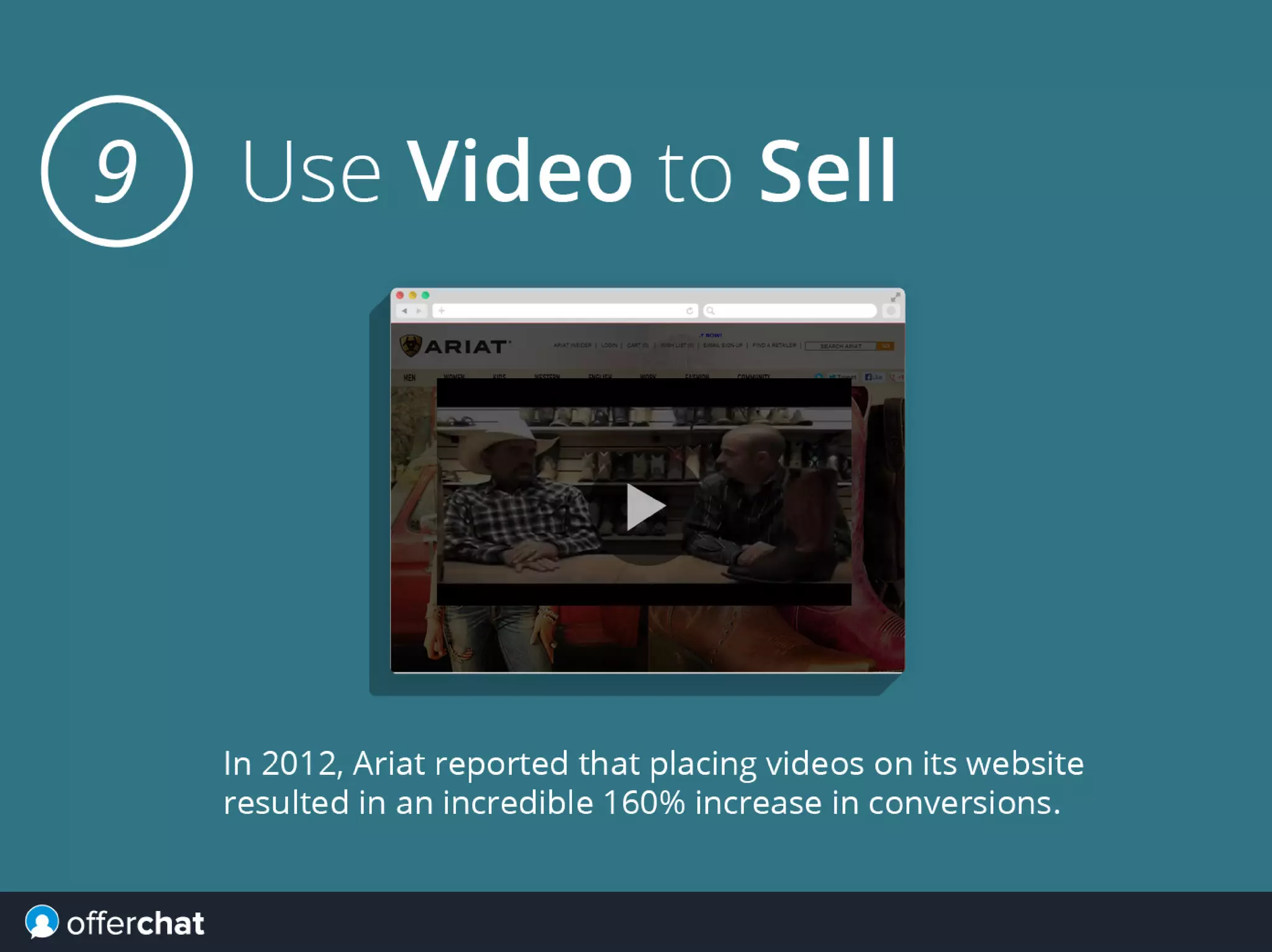 10 Rules for Successful Ecommerce Marketing