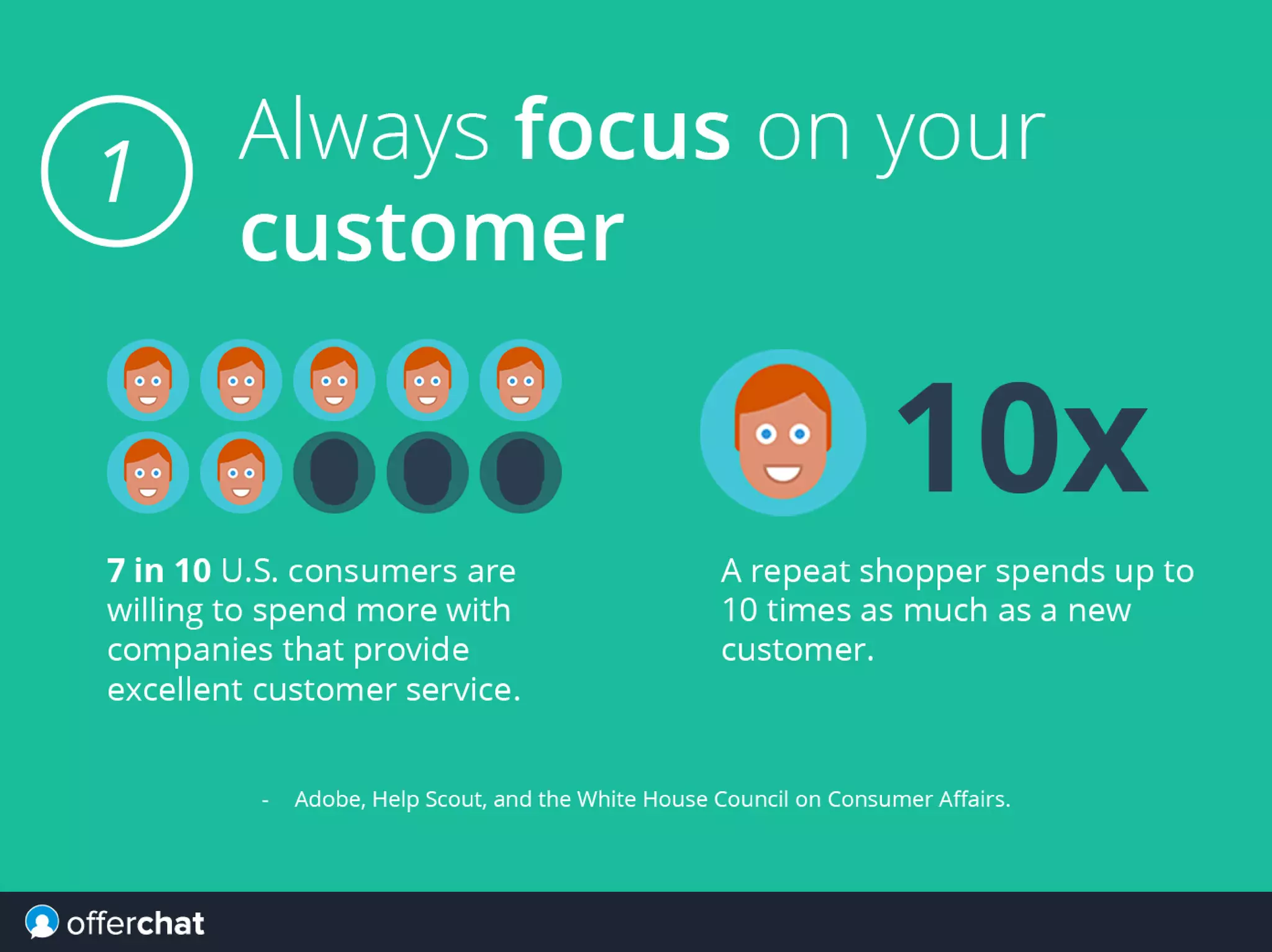 10 Rules for Successful Ecommerce Marketing