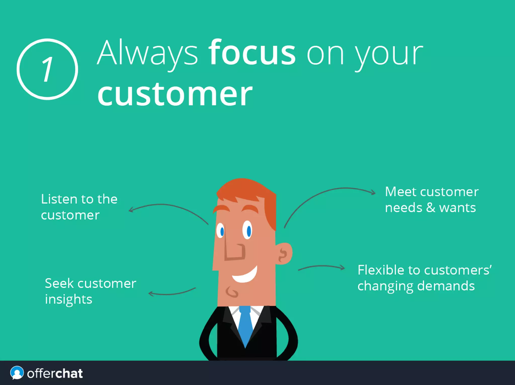 10 Rules for Successful Ecommerce Marketing