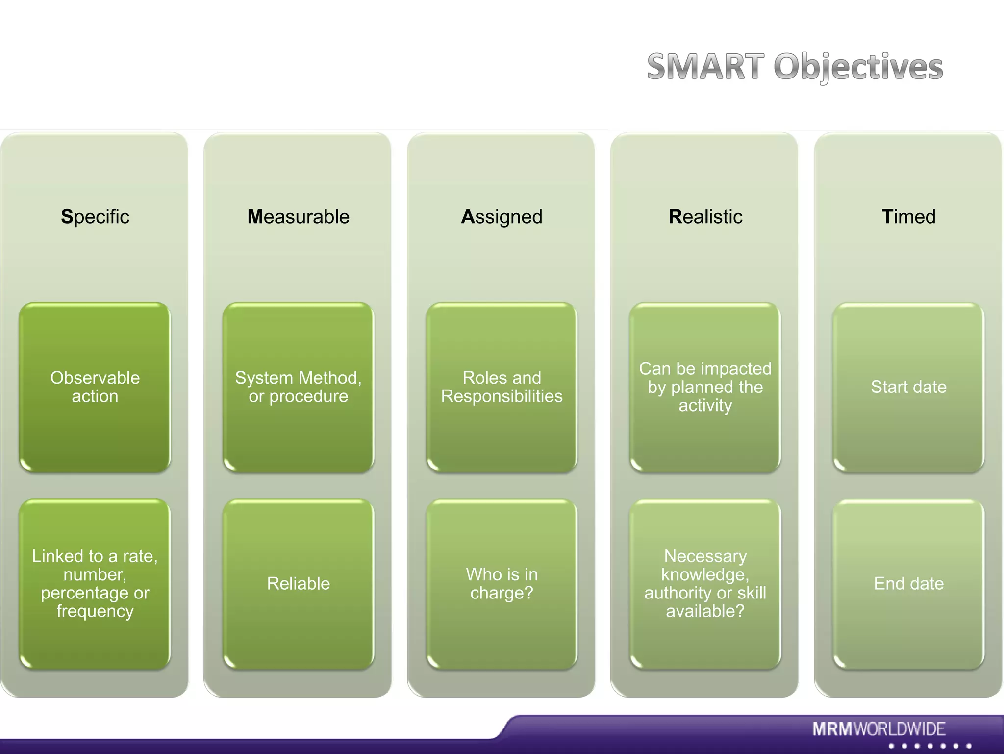 10 Rules For Winning Trough Analytics