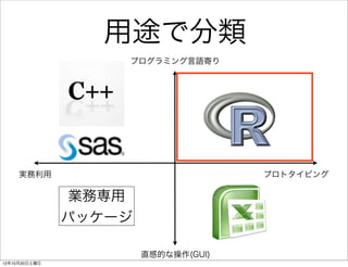 用途で分類
                   プログラミング言語寄り




     実務利用                            プロトタイピング

                業務専用
               パッケージ

                       直感的な操作(GUI)
12年10月20日土曜日
 