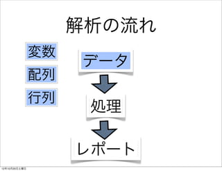 解析の流れ
               変数
                    データ
               配列
               行列
                     処理

                    レポート
12年10月20日土曜日
 
