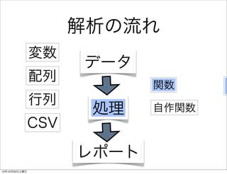 解析の流れ
               変数
                     データ
               配列
                            関数     行
               行列
                      処理    自作関数
               CSV

                     レポート
12年10月20日土曜日
 